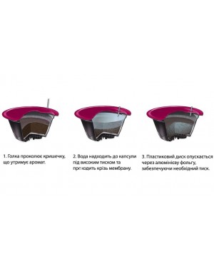 Капсульна система Nescafe Dolce Gusto.